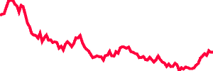 AUDUSD.m chart
