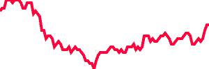AmericanEagle chart