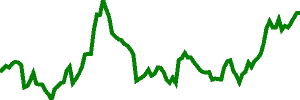 BTCUSD chart