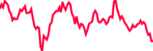 DOGEUSD chart