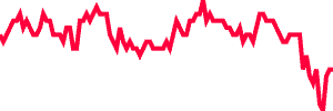 Vanguard chart
