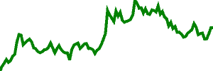 ETHUSD chart
