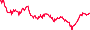 EURUSD.m chart