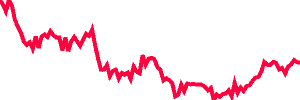 GBPUSD.m chart