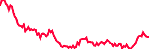 NZDUSD.m chart