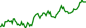 USDCHF.m chart
