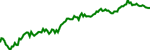 USDJPY.m chart